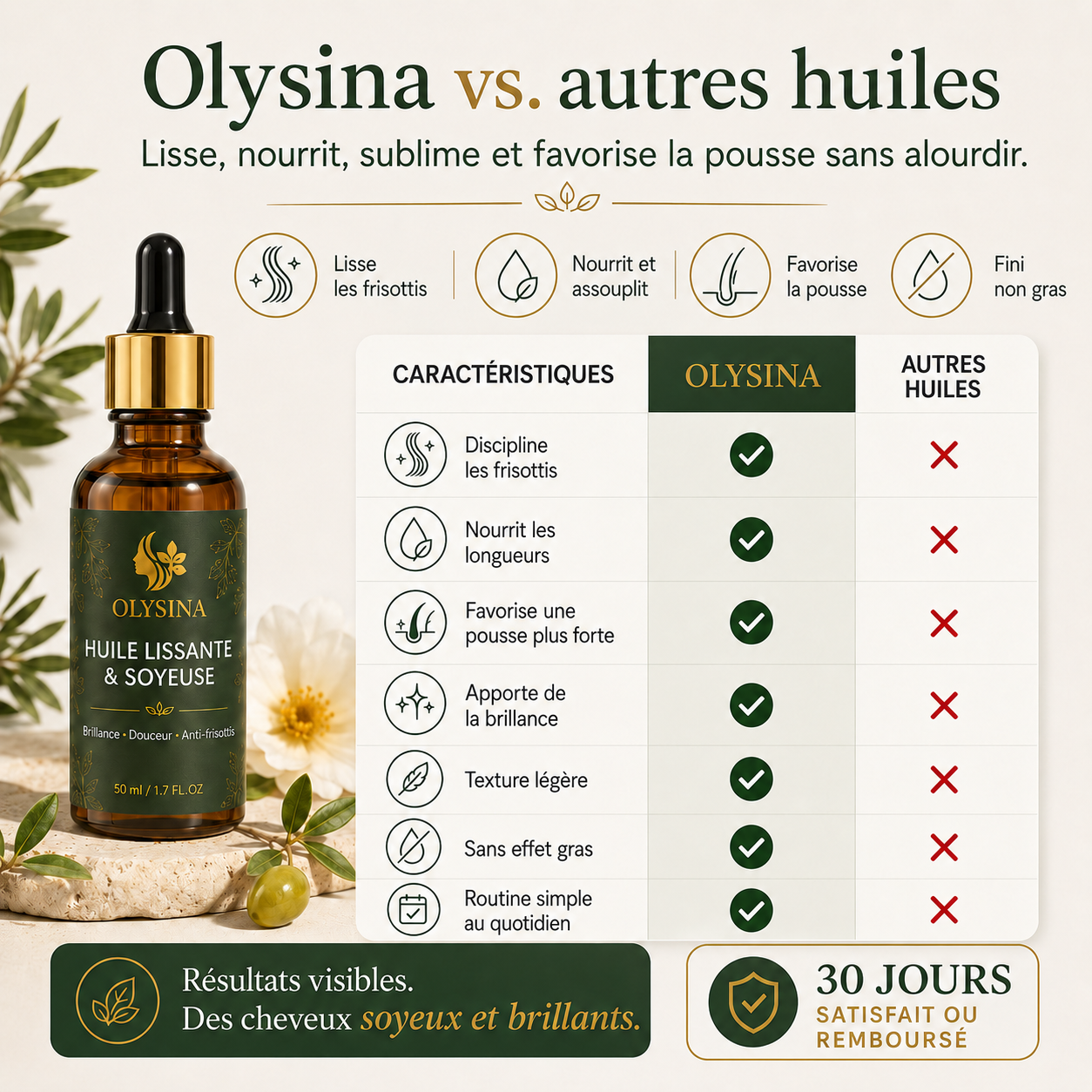 Huile pousse & lissage naturel